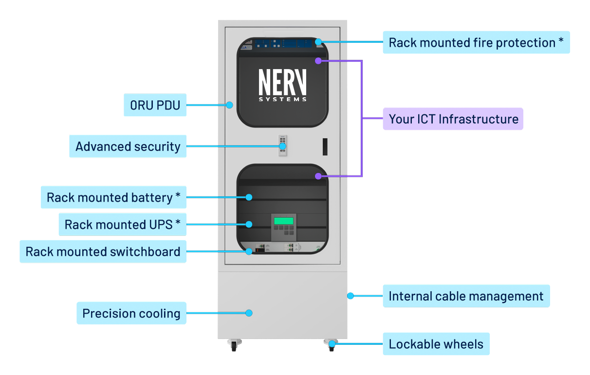 NERV Centre Pro แสดงระบบป้องกันอัคคีภัยแบบรวมในตัว PDU ระบบรักษาความปลอดภัยการเข้าถึง แบตเตอรี่และ UPS แผงสวิตช์ ระบบระบายความร้อนแม่นยำ การจัดการสายเคเบิล และล้อที่ล็อกได้